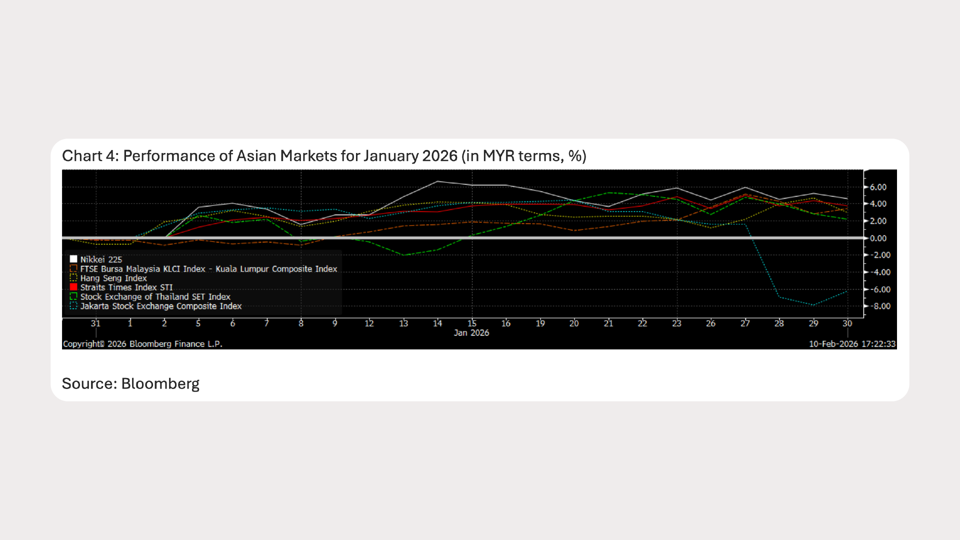 Ria_Jan 2026_Chart 4 - ENG